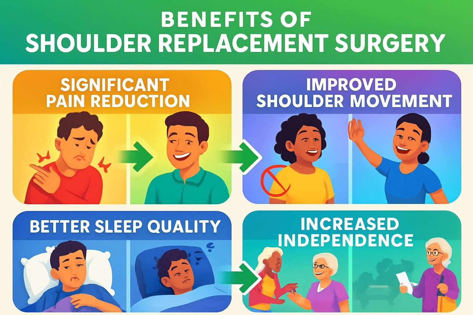 Benefits of Shoulder Replacement Surgery
