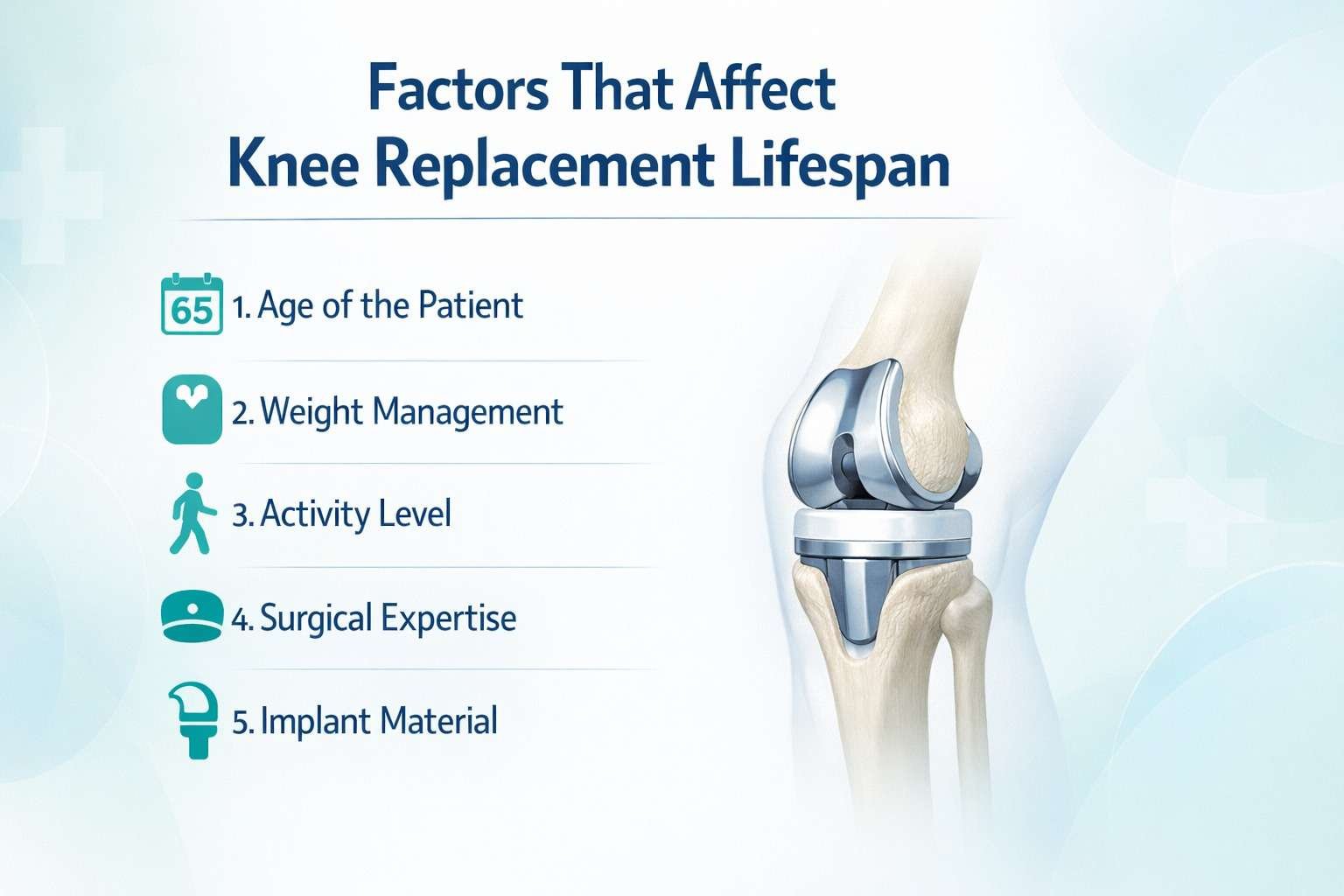 Factors That Affect Knee Replacement Lifespan